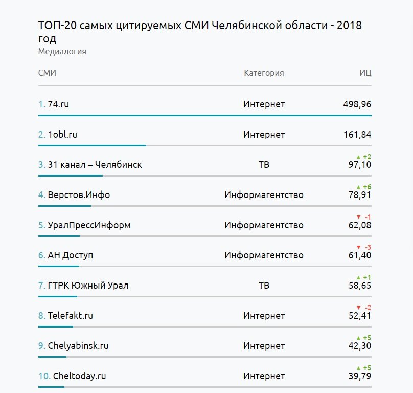 Кракен даркнет ссылка для тор